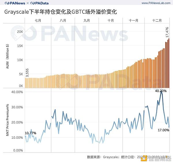 全景式回顾BTC的2020：全年挖出45万枚 交易所净流失35万枚9