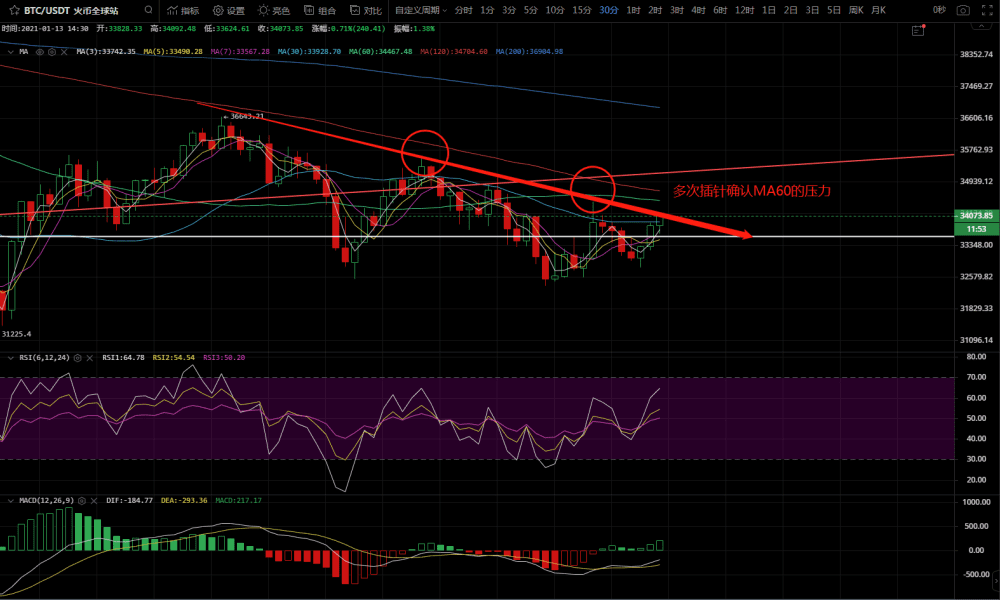 BTC大幅震荡，抓住牛市提前洗盘机会