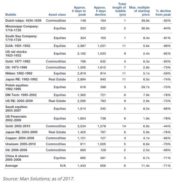 曼氏集团分析师：与其他金融泡沫不同，BTC正在飙升。2