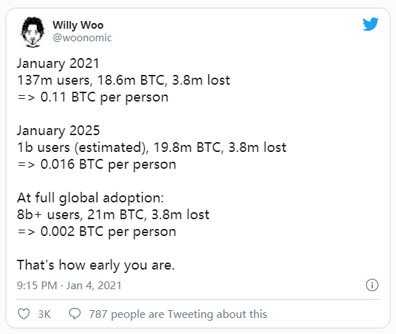 总共有2100万比特币，市场还剩下多少？4