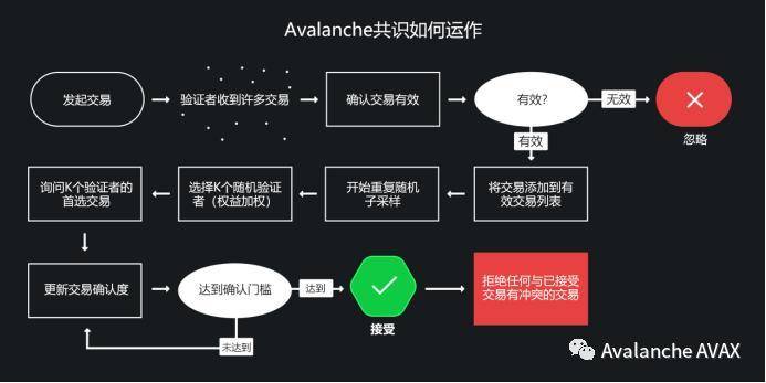 什么是雪崩?了解以太坊挑战者2 什么是雪崩?了解以太坊挑战者2