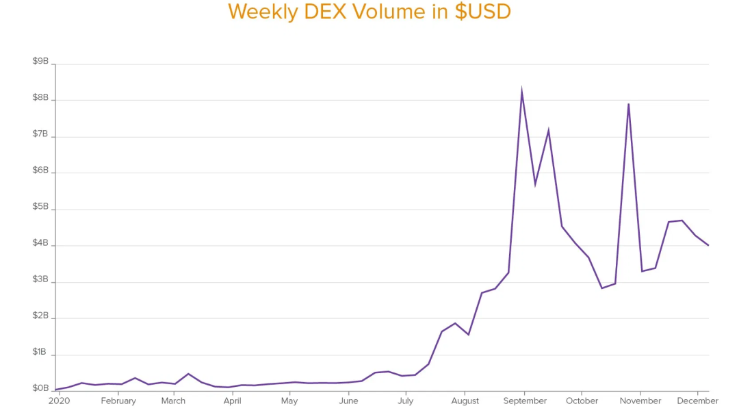 A16z：五个数字概括了2020年的加密世界1