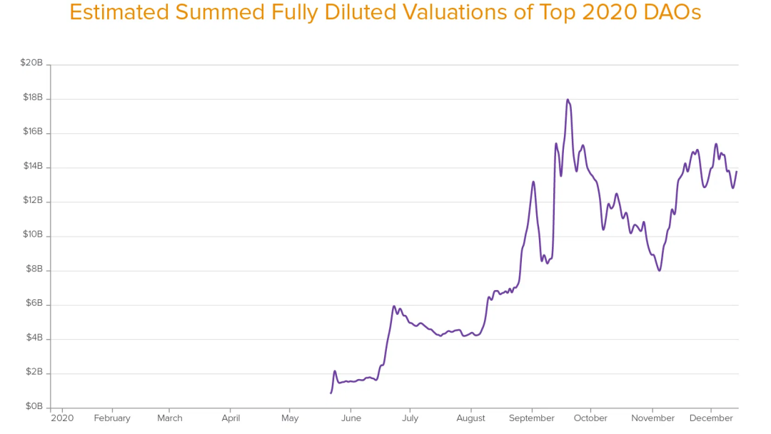 A16z：五个数字概括了2020年的加密世界5