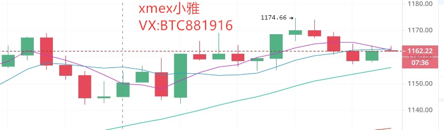 Xmex小雅:1.14比特币以太坊市场分析继续蓄势或将迎来爆发1 Xmex小雅:1.14比特币以太坊市场分析继续蓄势或将迎来爆发1