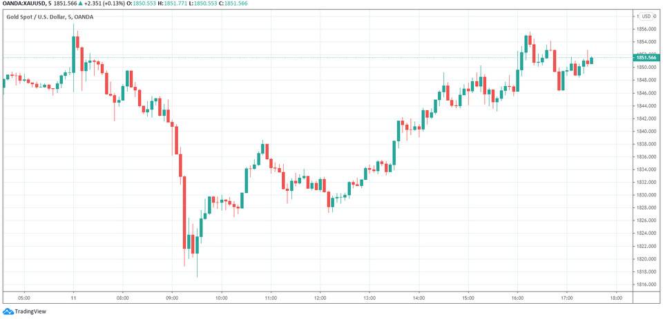 比特币日内急跌是偶然中的必然?这轮回调究竟因何而起?2 比特币日内急跌是偶然中的必然?这轮回调究竟因何而起?2