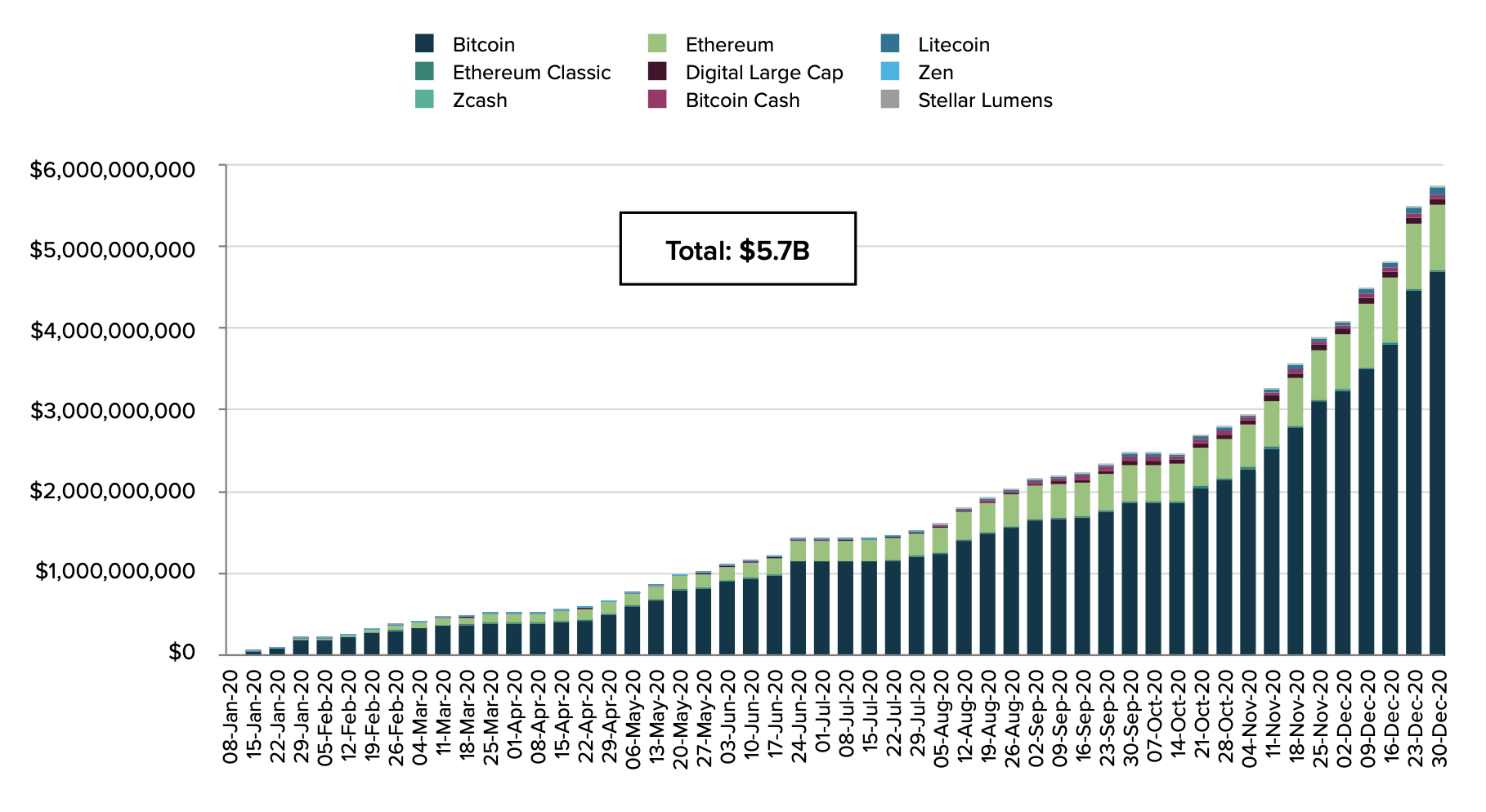 灰度第四季度报告：共筹集33亿美元，2021年国家对比特币的采用将开始10