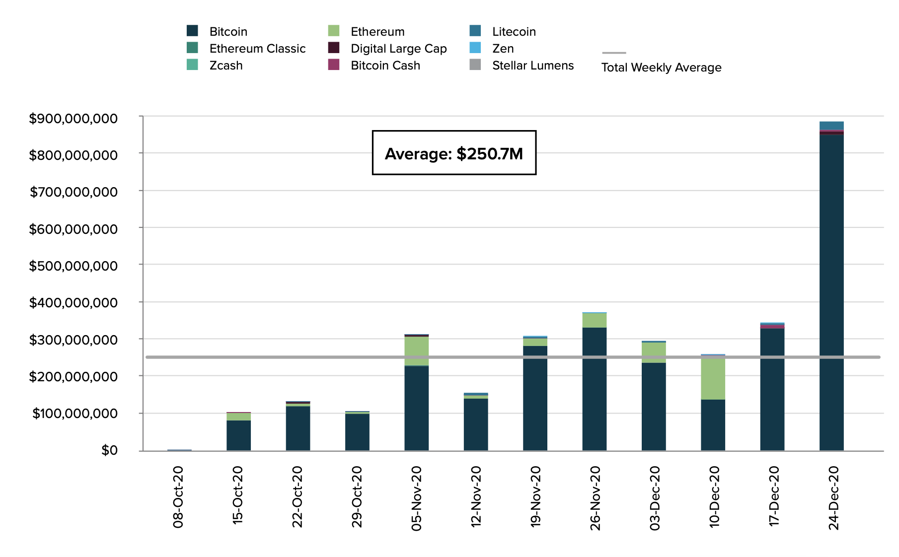 灰度第四季度报告：共筹集33亿美元，2021年国家对比特币的采用将开始11