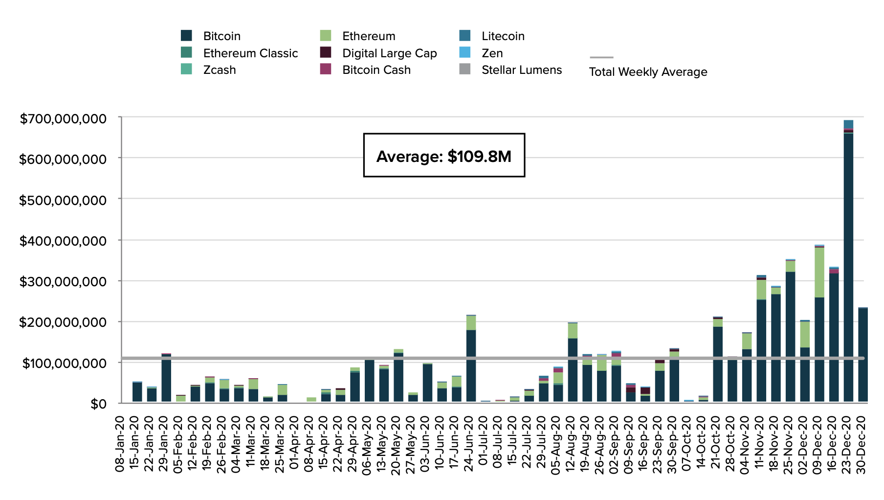 灰度第四季度报告：共筹集33亿美元，2021年国家对比特币的采用将开始12