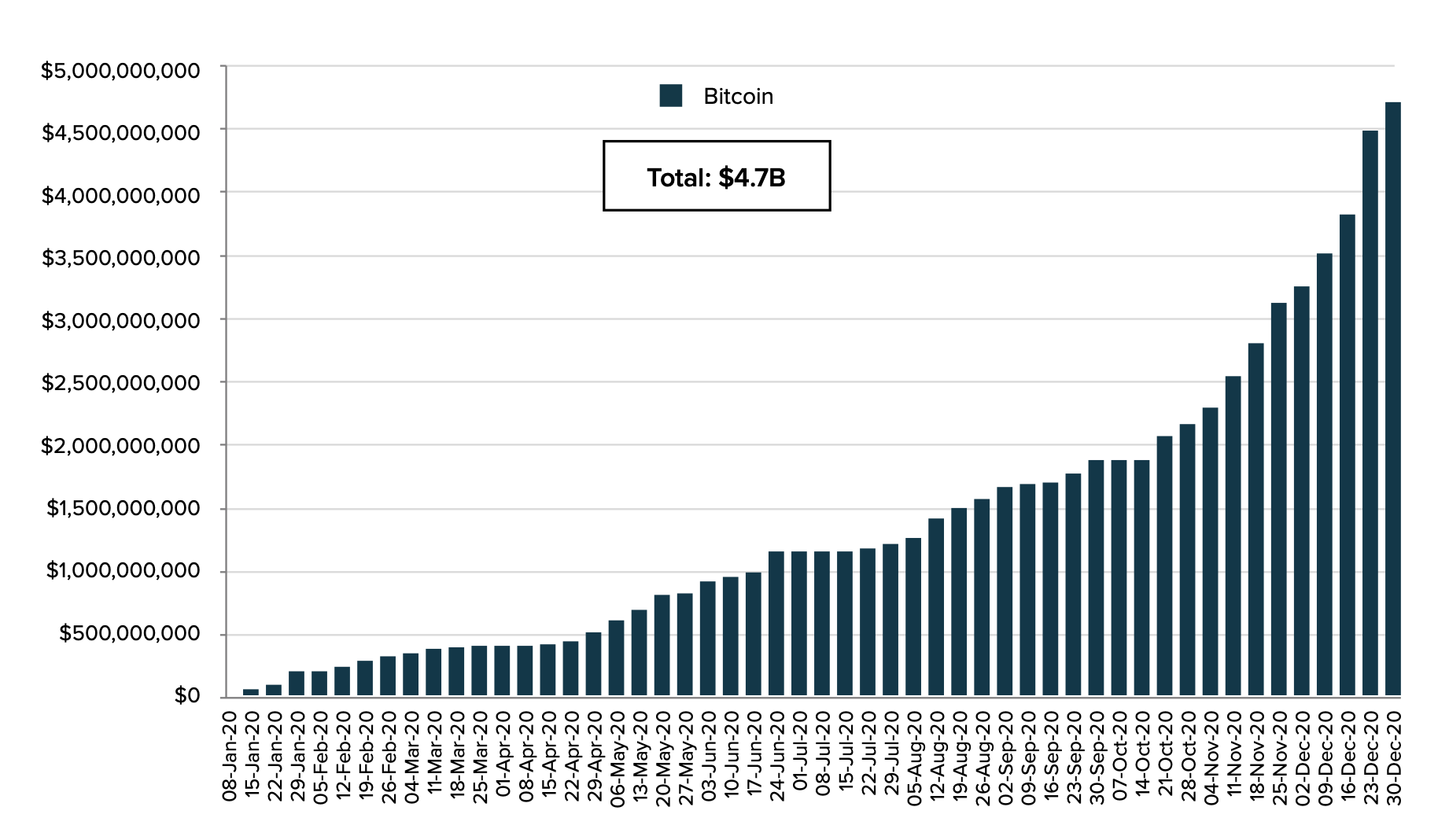 灰度第四季度报告：共筹集33亿美元，2021年国家对比特币的采用将开始14