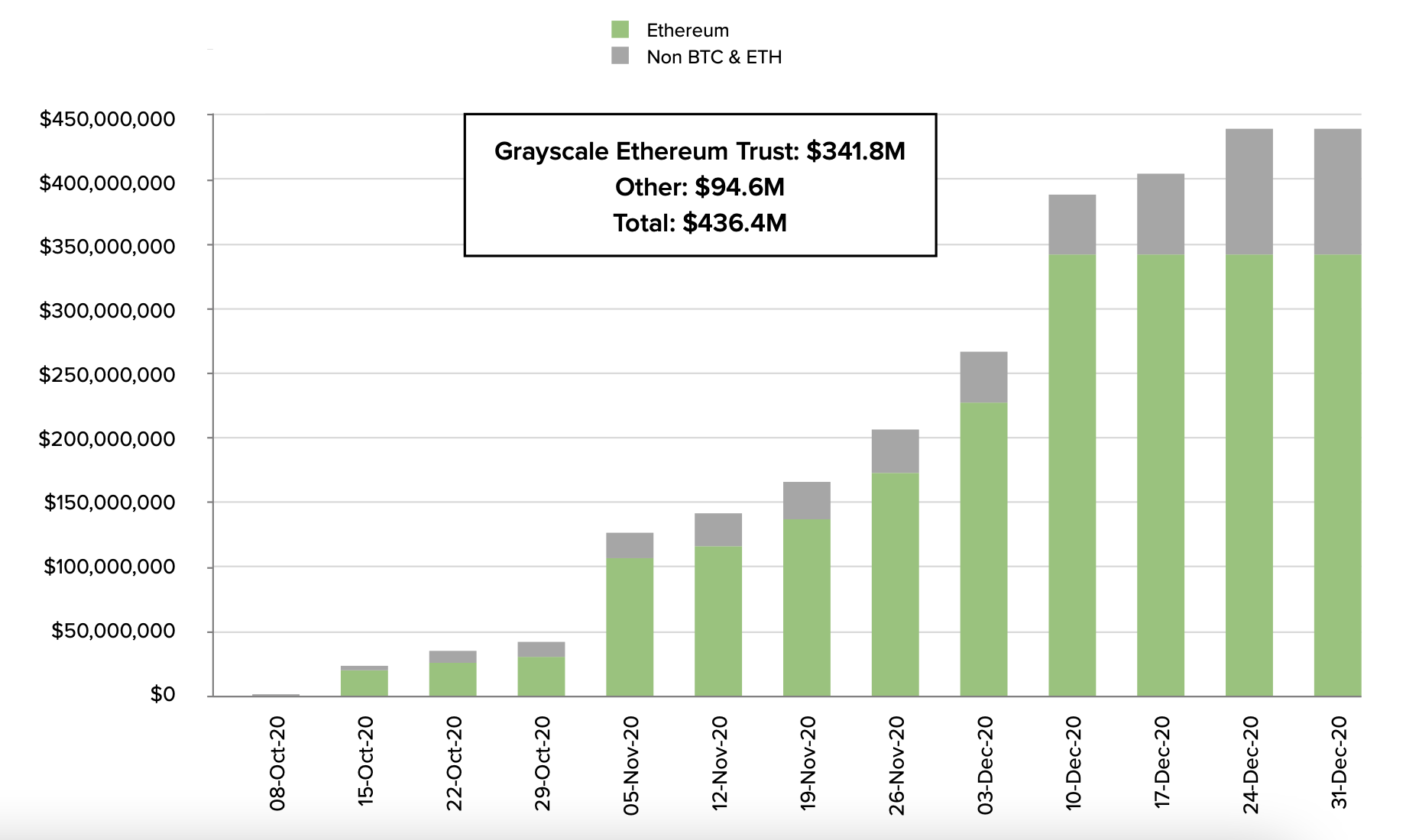灰度第四季度报告：共筹集33亿美元，2021年国家对比特币的采用将开始15