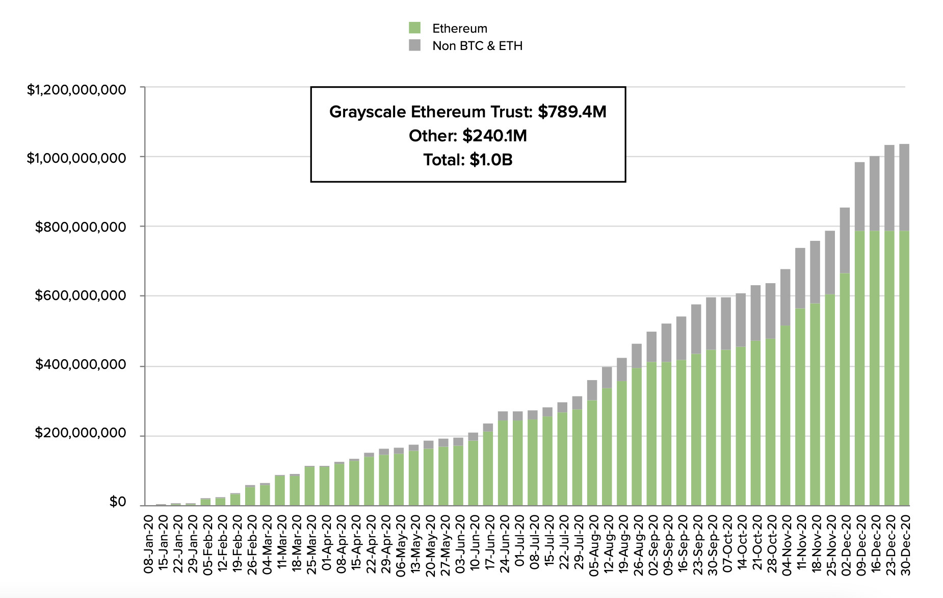 灰度第四季度报告：共筹集33亿美元，2021年国家对比特币的采用将开始16