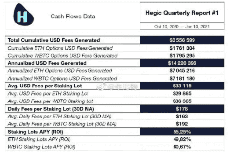 如何通过魔术获得Eth和wbtc奖?1 如何通过魔术获得Eth和wbtc奖?1