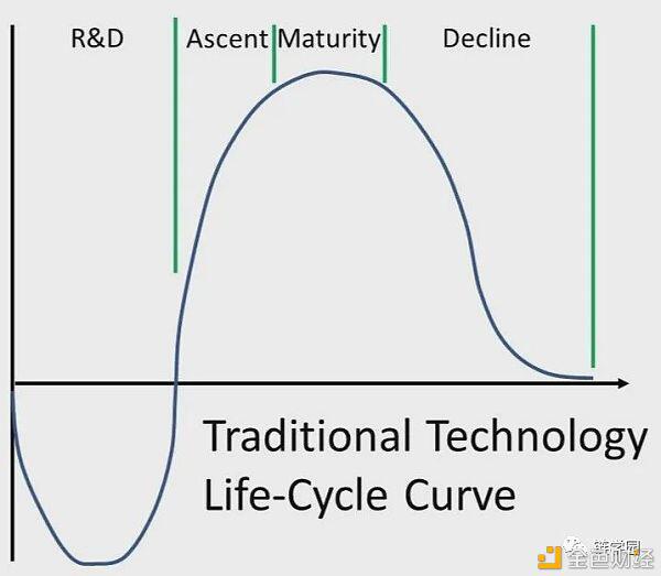 今年的BTC高点和2017年有什么不同？