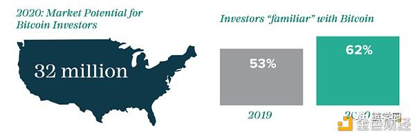 今年的BTC高点和2017年有什么不同？1