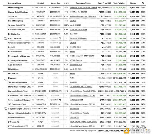 今年的BTC高点和2017年有什么不同？2