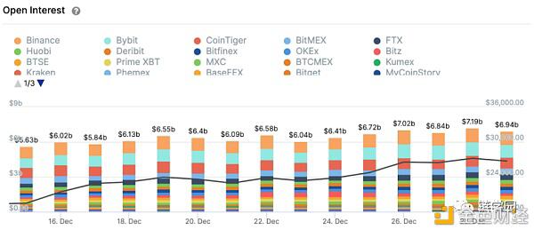 今年的BTC高点和2017年有什么不同？3