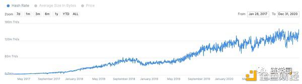 今年的BTC高点和2017年有什么不同？5