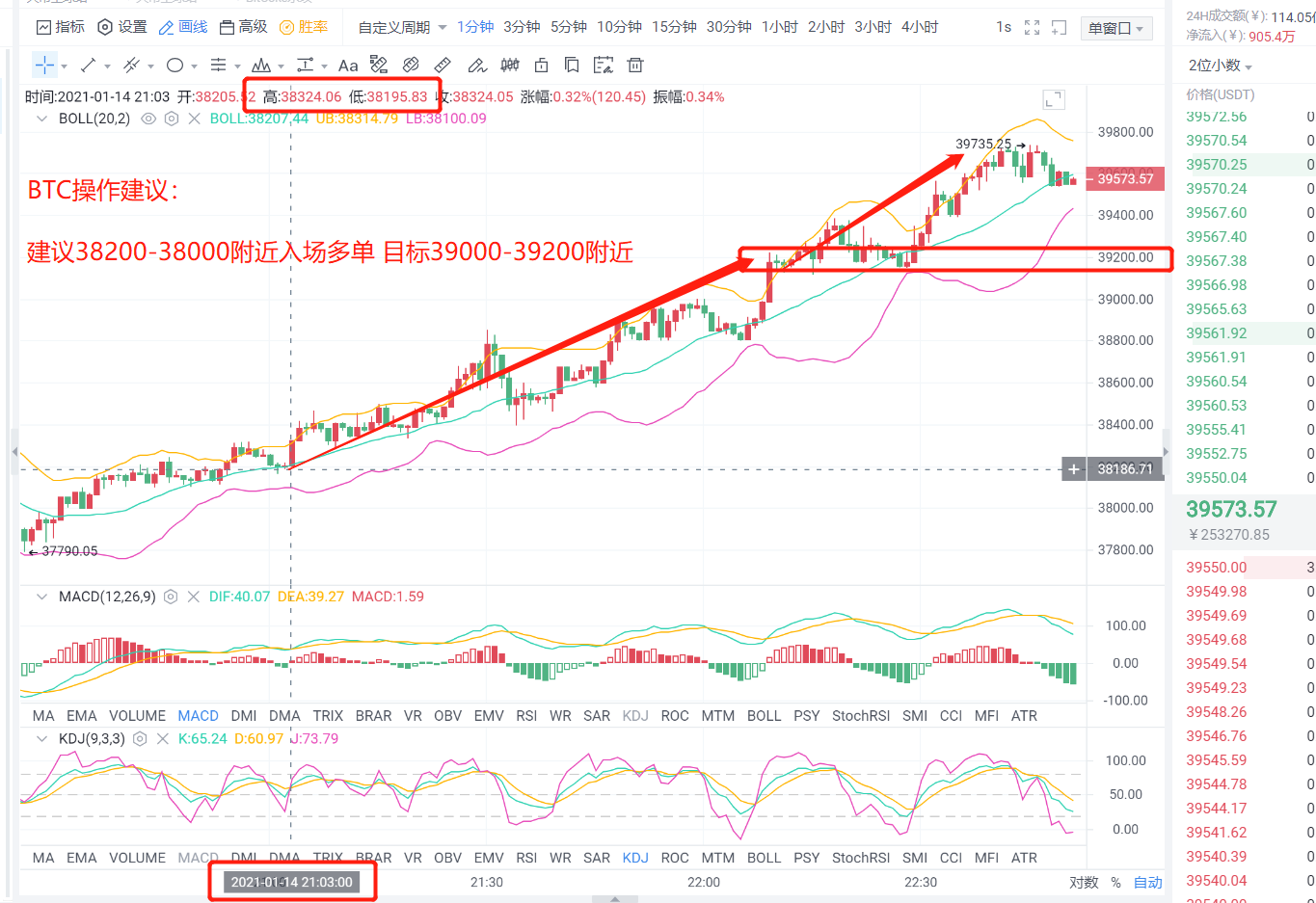 老李结币：晚上布局多单策略，1小时完美止损获利，获利1000点1