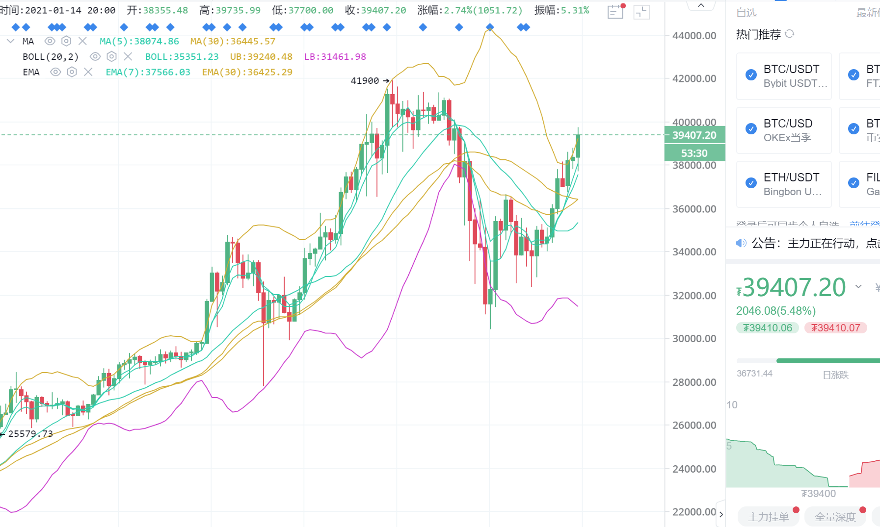 1月14日晚、15日上午比特币市场分析及运营策略 1月14日晚、15日上午比特币市场分析及运营策略