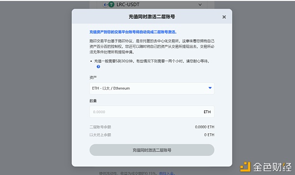 谁会成为未来？盘点不同链上的Layer2项目4