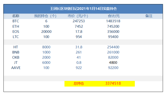王总的区块链日记1162:现在市场正在追逐三个热点板块1 王总的区块链日记1162:现在市场正在追逐三个热点板块1