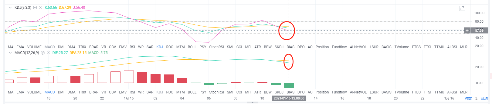 梁亮：下午1点15分行情分析。牛市持续吗？1