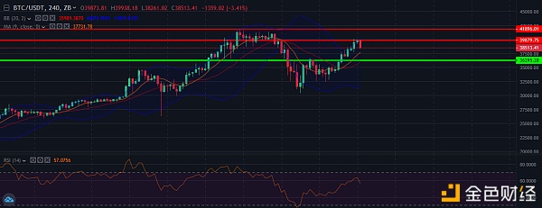 中币(ZB)市场研究员:BTC DOT日内技术分析 中币(ZB)市场研究员:BTC DOT日内技术分析