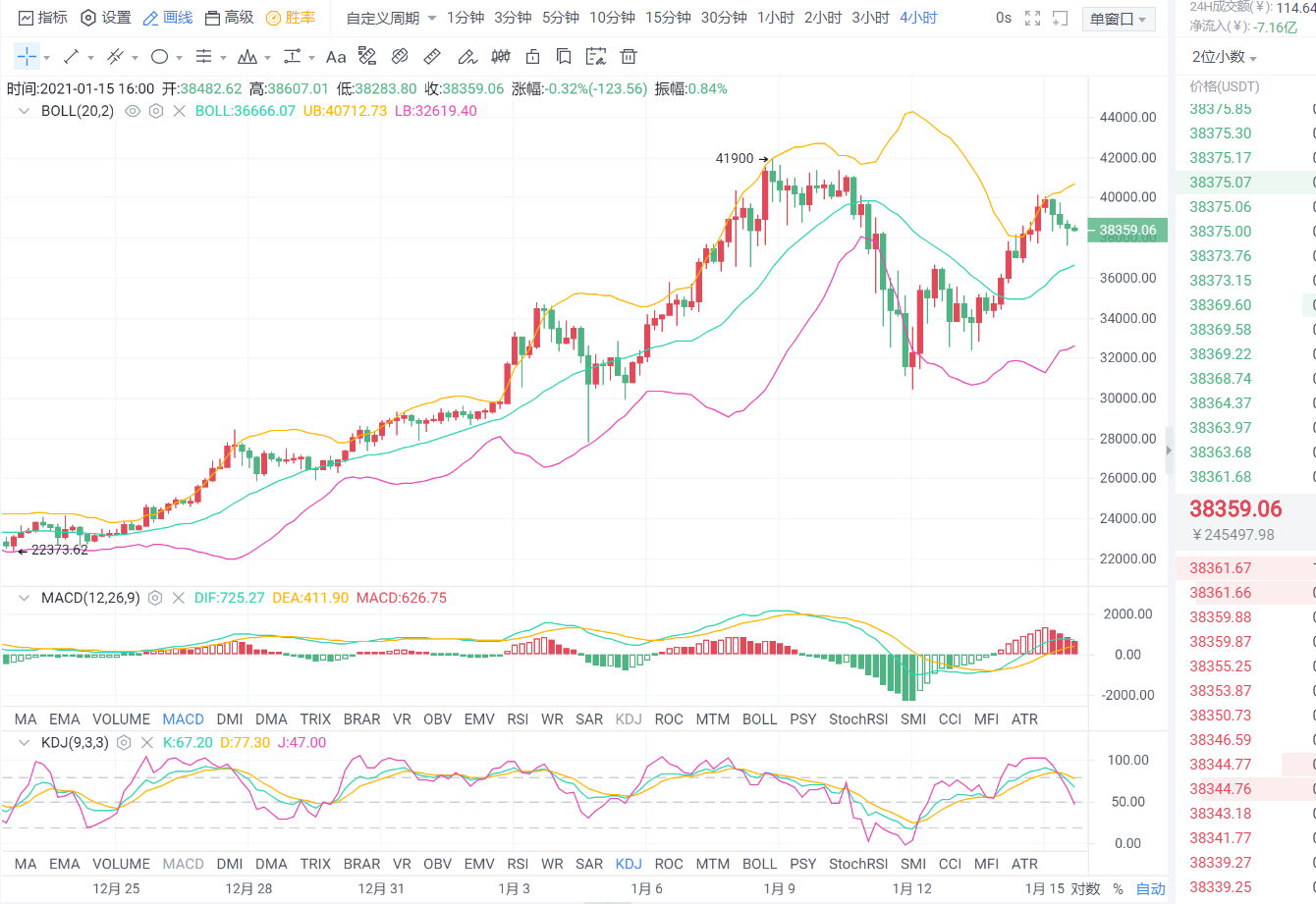老李家园：1月15日BTC和eth市场分析策略4