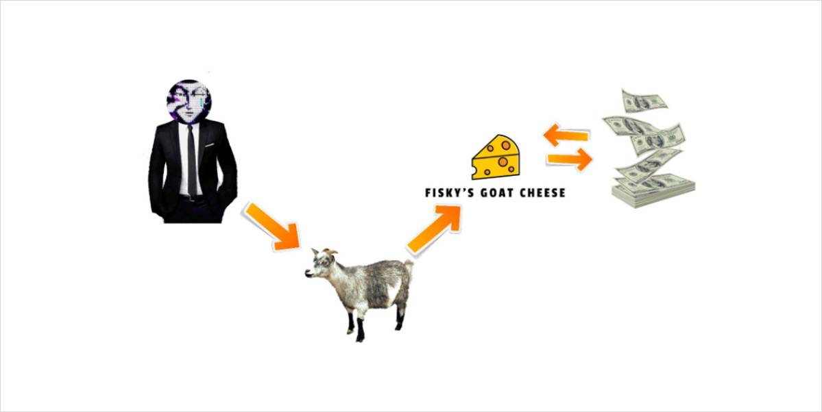 论反身性与模仿：特斯拉、比特币和DeFi的共同点