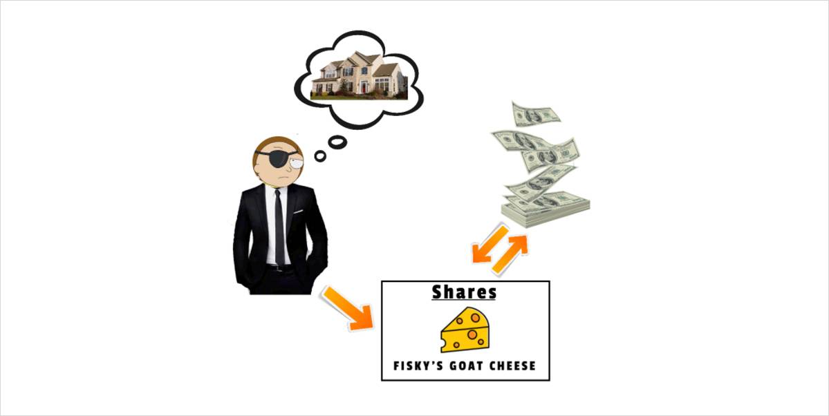 论反身性与模仿：特斯拉、比特币和DeFi的共同点2