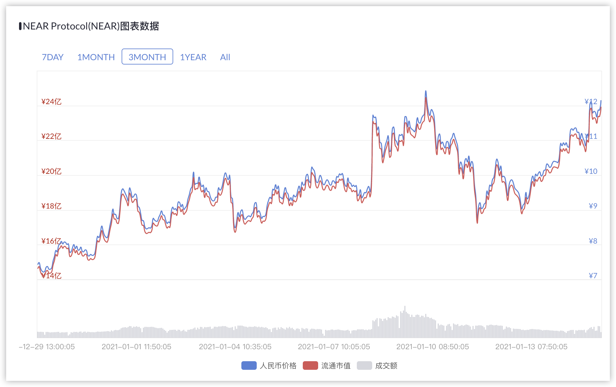 什么是NEAR协议? 24家机构投资，被称为以太坊最强挑战者2