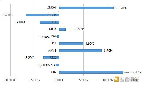 金色DeFi日报 | DeFi总市值超过300亿美元1 金色DeFi日报 | DeFi总市值超过300亿美元1