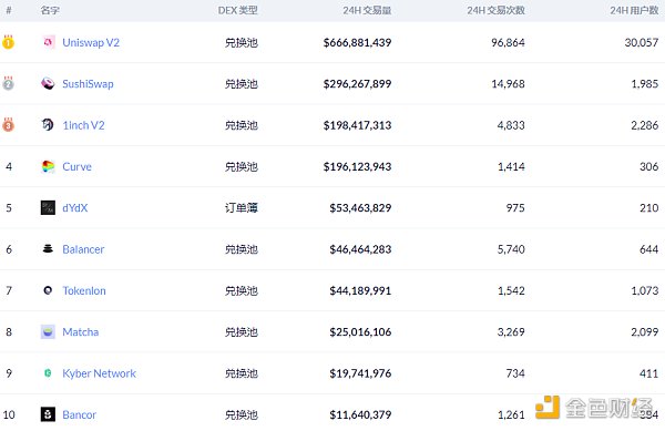 金色DeFi日报 | DeFi总市值超过300亿美元2 金色DeFi日报 | DeFi总市值超过300亿美元2