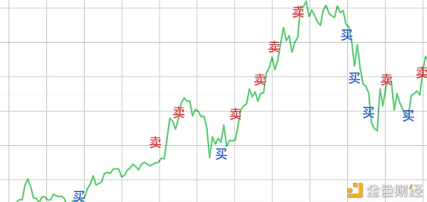 比特币牛市飙升但仍不赚钱,有什么问题? 比特币牛市飙升但仍不赚钱,有什么问题?