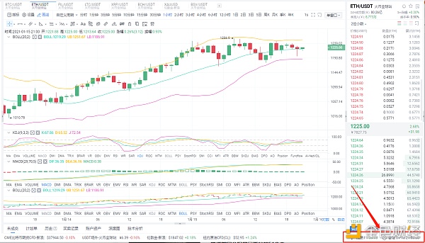 Myna币圈:1/15eth多单布局,完美盈利27分,请关注我对你专业的一对一指导1 Myna币圈:1/15eth多单布局,完美盈利27分,请关注我对你专业的一对一指导1