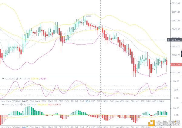 比特币刘先生：1.15晚间BTC行情分析及操作建议