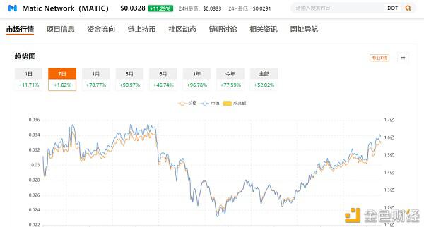 谁将是未来？不同链上的库存第2层项目1
