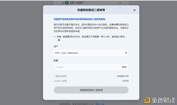谁将是未来？不同链上的库存第2层项目4