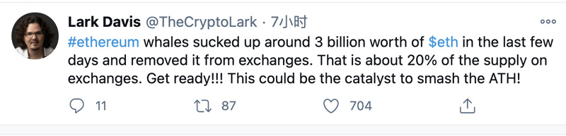 鲸鱼在几周内“吞下”30亿美元以太币,以太坊可能即将打破历史新高1 鲸鱼在几周内“吞下”30亿美元以太币,以太坊可能即将打破历史新高1