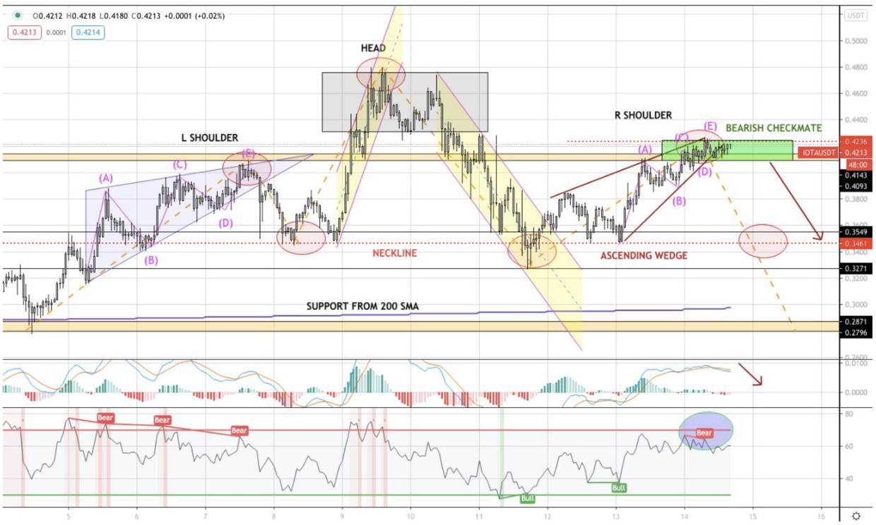 比特币持续看涨，52000美元仍然有实现的可能6
