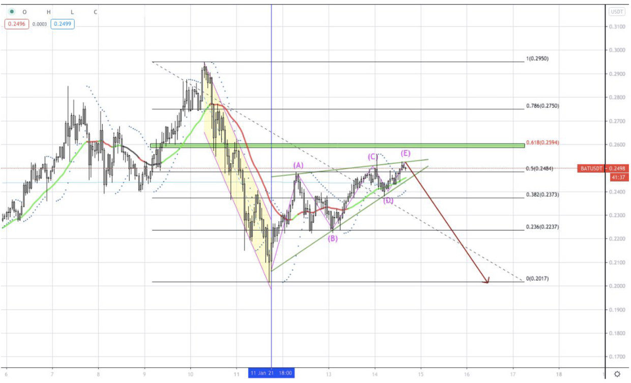 比特币持续看涨，52000美元仍然有实现的可能7