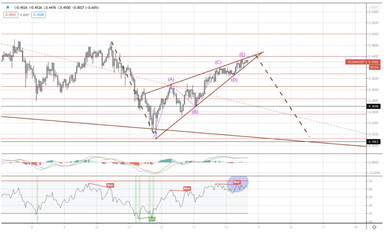 比特币持续看涨，52000美元仍然有实现的可能8