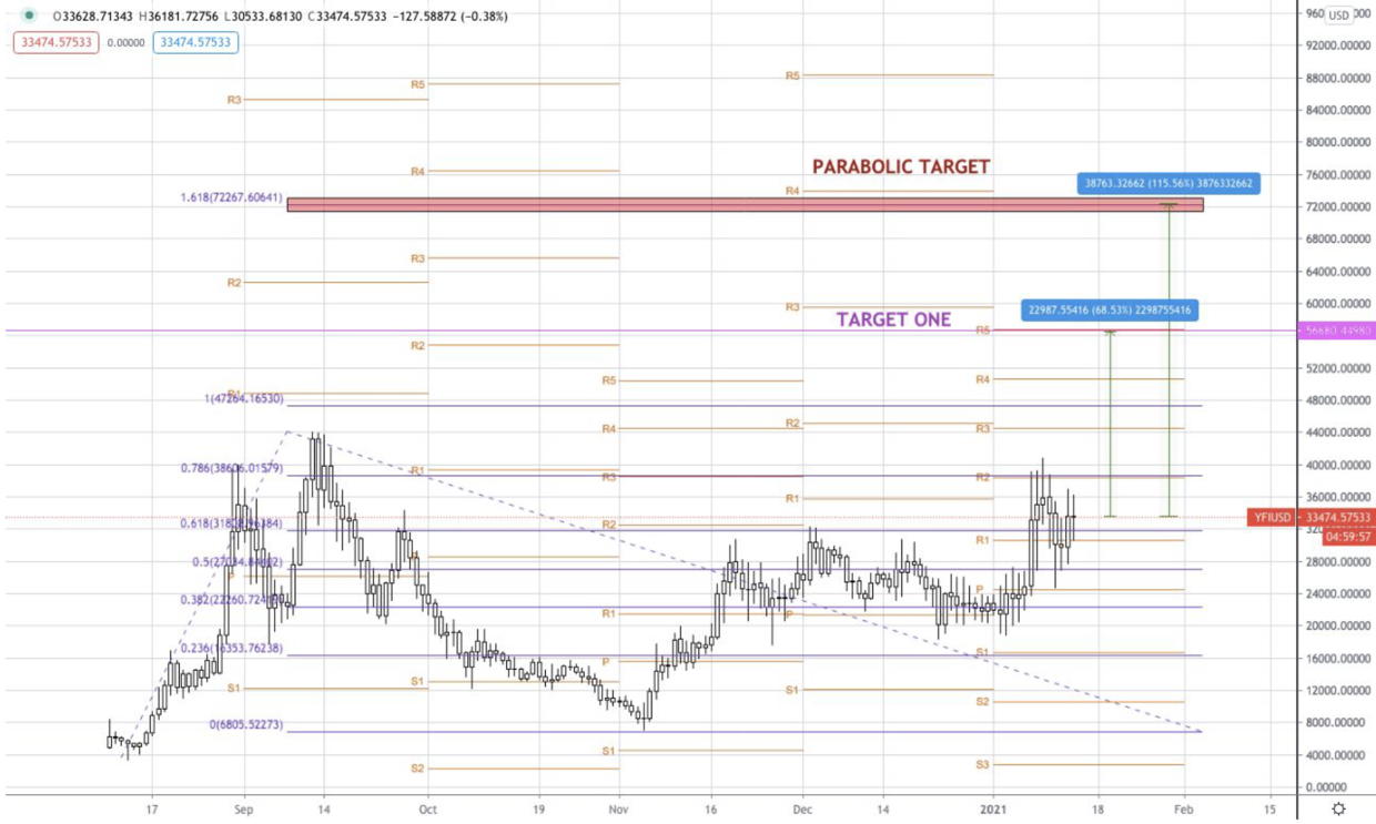 比特币持续看涨，52000美元仍然有实现的可能12
