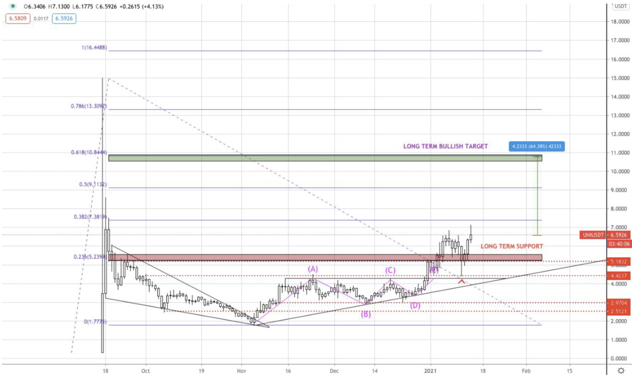 比特币持续看涨，52000美元仍然有实现的可能14