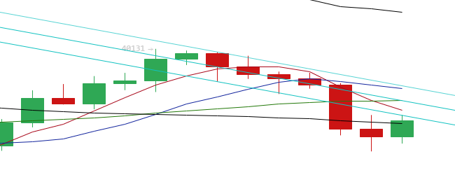 余恒说币：比特币价格给出上涨讯号 整体动能偏弱