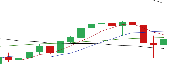 余恒说币：比特币价格给出上涨讯号 整体动能偏弱1