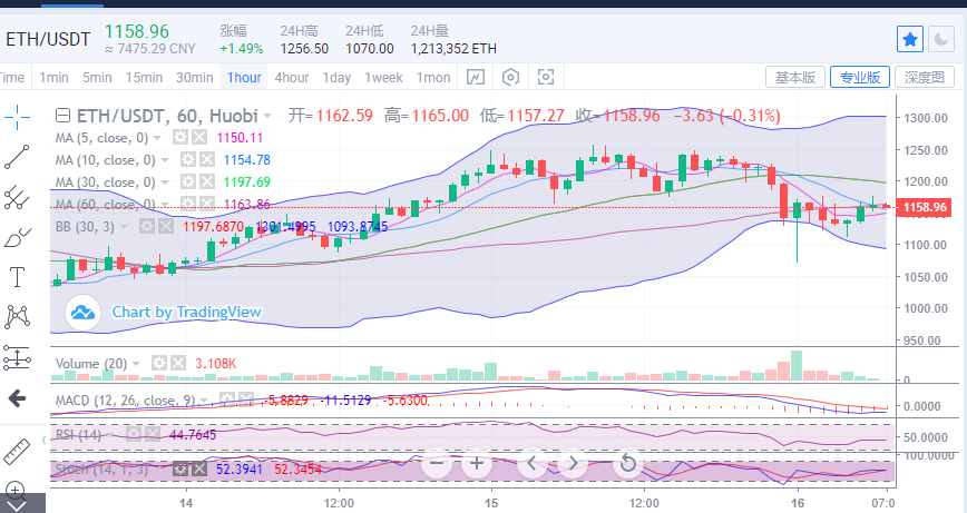 陈楚楚:比特币深度回调5500点,市场反转多头还有机会吗?2 陈楚楚:比特币深度回调5500点,市场反转多头还有机会吗?2