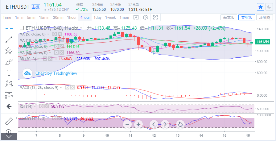 于继新:比特币深度回调5000点,38000点进入长短线竞争的第一线 于继新:比特币深度回调5000点,38000点进入长短线竞争的第一线