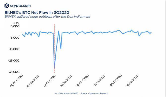 加密.com2020年加密事件回顾与2021年展望9