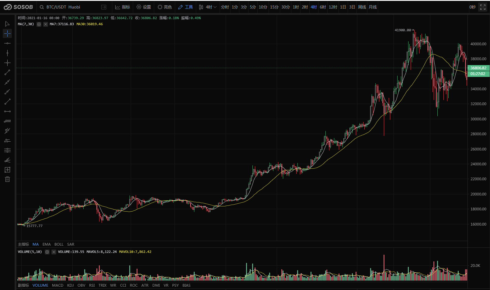 比特币采矿在2021年仍然可以盈利吗？1